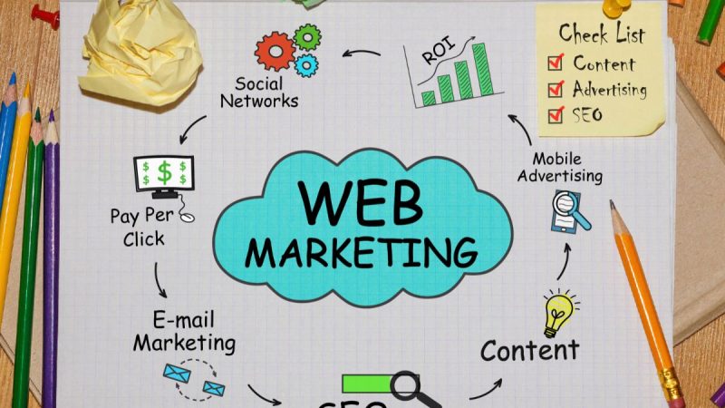 Comment mesurer l&rsquo;efficacité de vos actions web marketing ?
