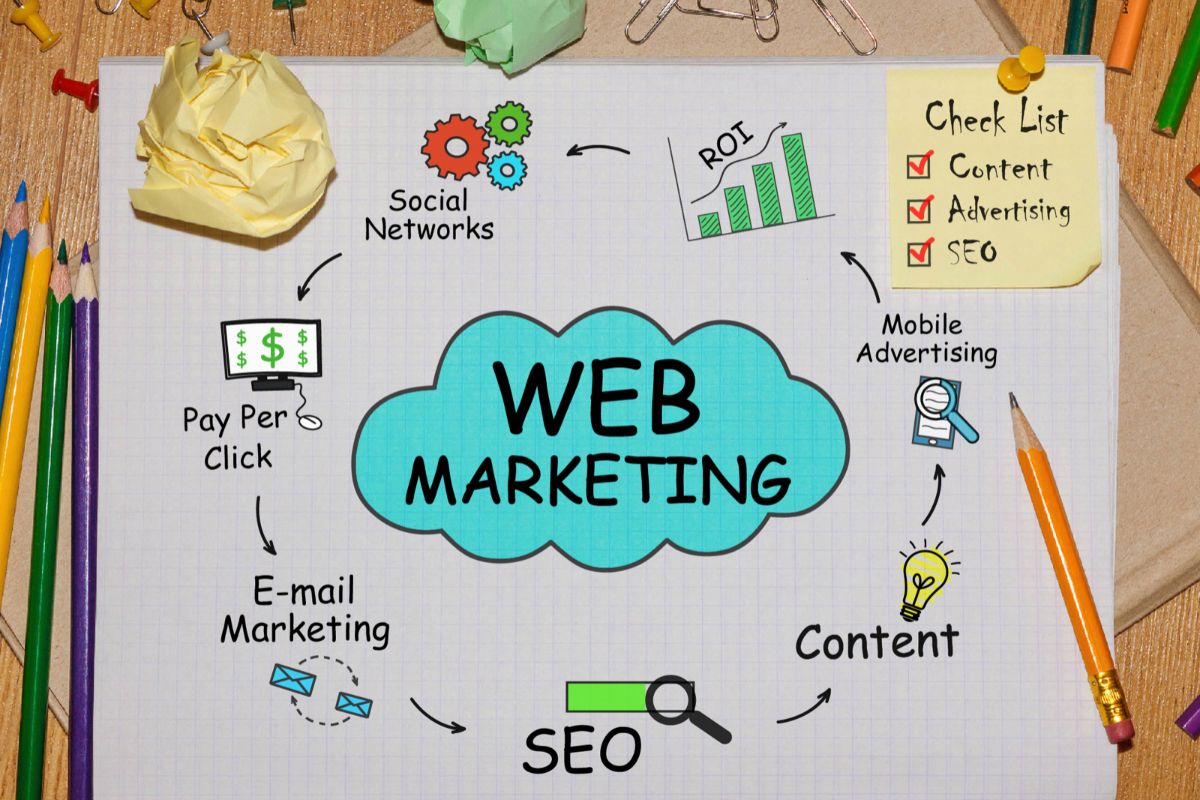 Comment mesurer l&rsquo;efficacité de vos actions web marketing ?